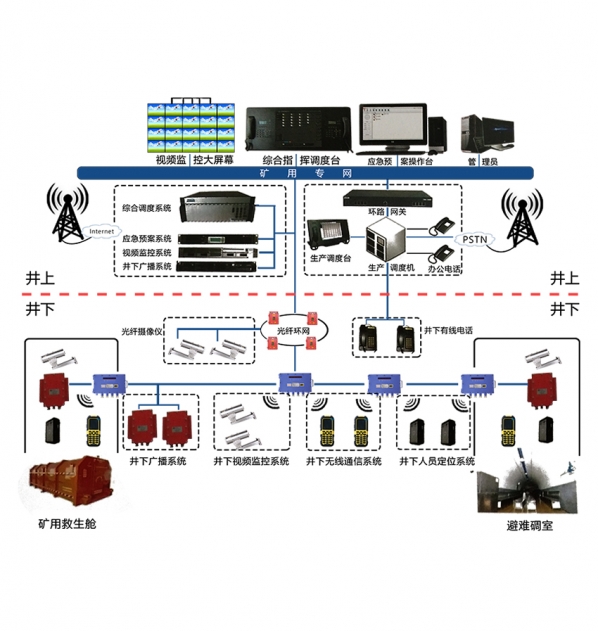 礦用WIFI無線通信系統(tǒng)