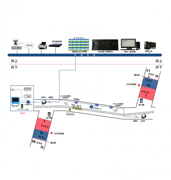 礦用斜巷監(jiān)控系統(tǒng)
